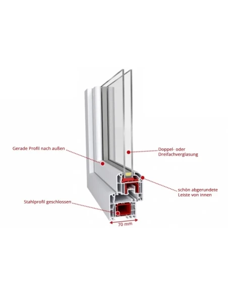 Kunststofffenster PVC Fenster 60x45 cm KIPP Aluplast Ideal 8000